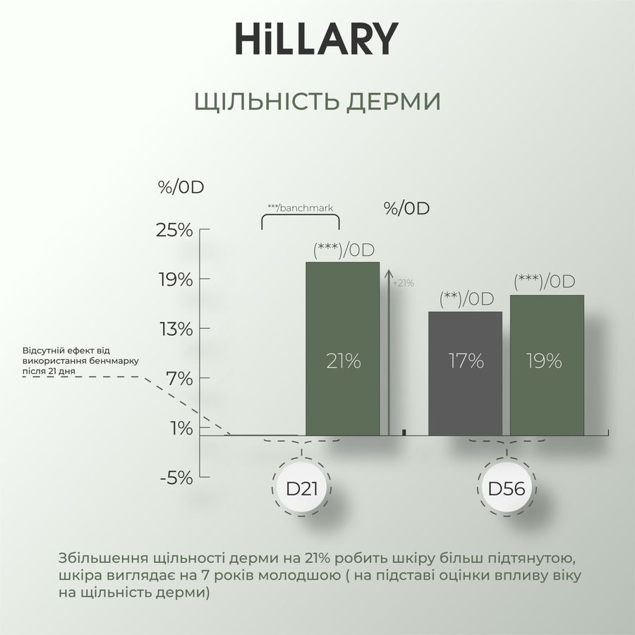 Пінка для жирної та комбінованої шкіри + Тонік з вітаміном C - фото №1