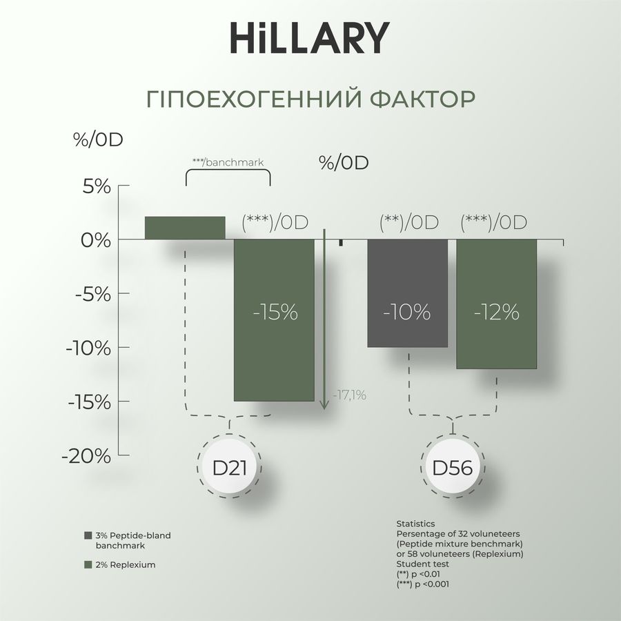 Пінка для жирної та комбінованої шкіри + Тонік з вітаміном C - фото №1