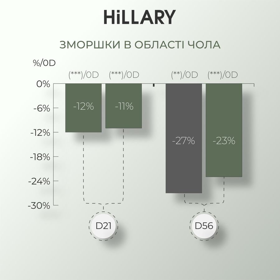 Пінка для сухої та чутливої шкіри + Тонік з вітаміном C - фото №1