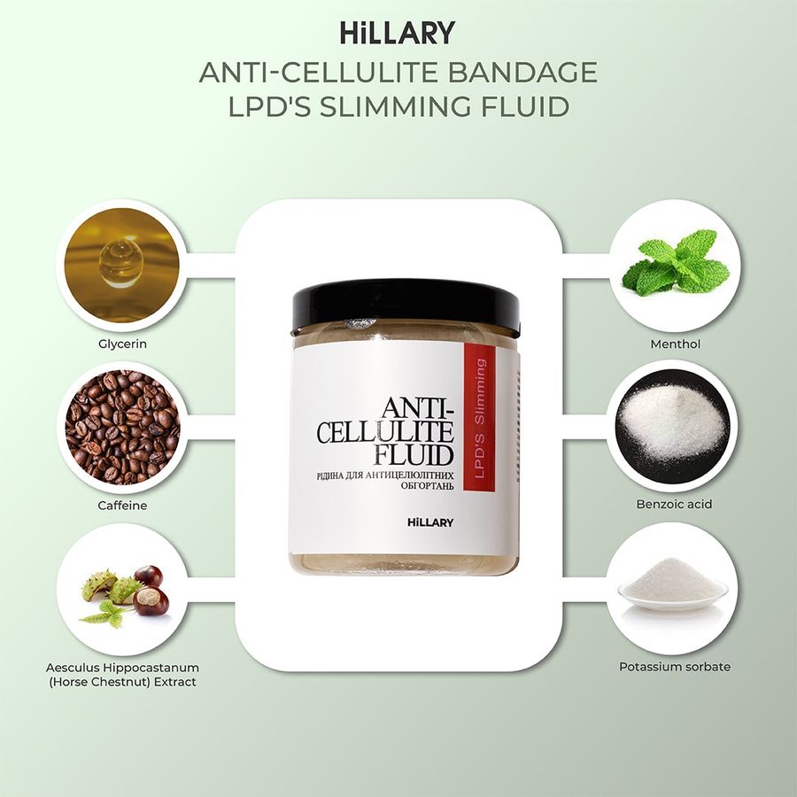Набор Антицеллюлитные обертывания + жидкость с разогревающие эффектом Hillary Anti-cellulite Warming Effect (6 процедур) - фото №1