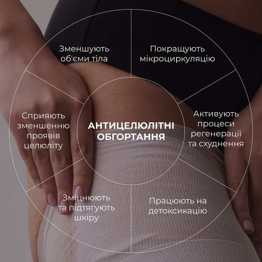Антицелюлітний набір Сім видів обгортань Hillary Seven-Way Cellulite Defeat - фото №1