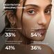 Hillary Pigmentation Brightening & Skin Protection Complex