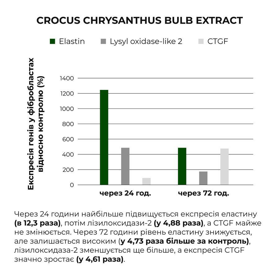 Комплекс глибокого нічного відновлення шкіри ReNuAge Retinol & Collagen Night Ritual - фото №1