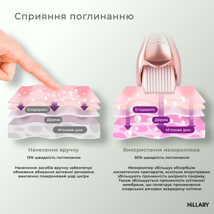 Mesoscooter for scalp Hillary + Serum for hair CONСENTRATE SERENOA