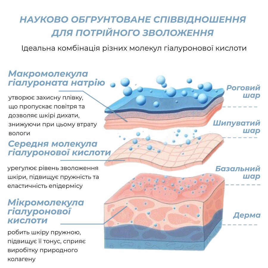 Набор для питания и увлажнения сухой кожи осенью Hillary Autumn Nutrition and Hydration - фото №1