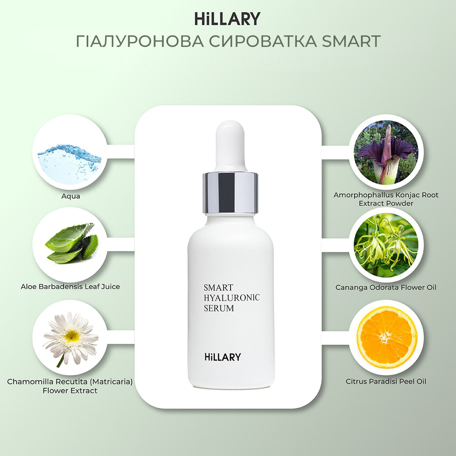 Набір для живлення та зволоження сухої шкіри восени Hillary Autumn nutrition and hydration for dry skin - фото №1