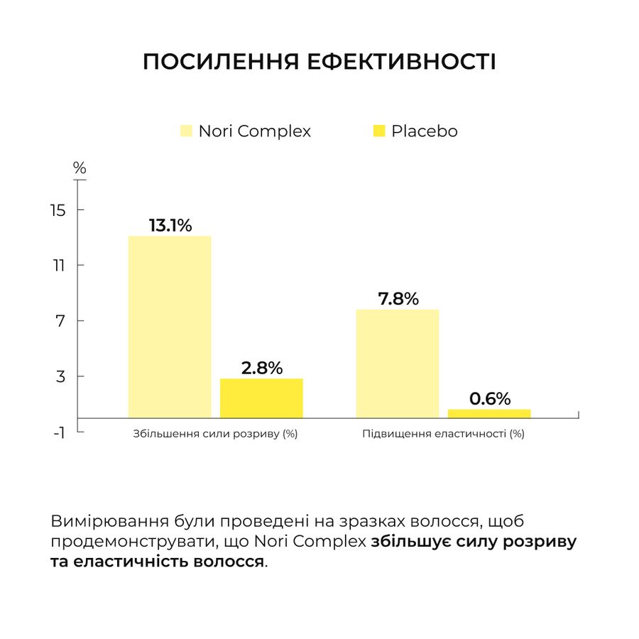 Протеїновий спрей-догляд + Комплексний набір для всіх типів волосся - фото №1