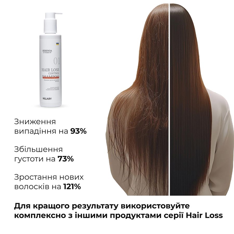 Шампунь проти випадіння волосся Hillary Serenoa & РР Hair Loss Control Shampoo, 250 мл - фото №1