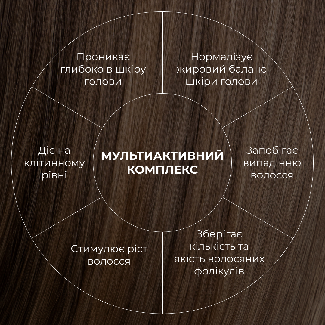 Мезороллер для шкіри голови Hillary + Сироватка для волосся MULTI-ACTIVE HOP CONES
