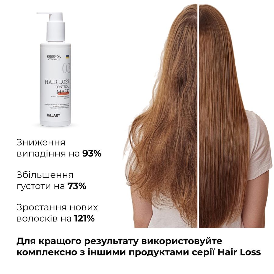 Маска проти випадіння волосся Hillary Serenoa & РР Hair Loss Control Mask, 200 мл - фото №1