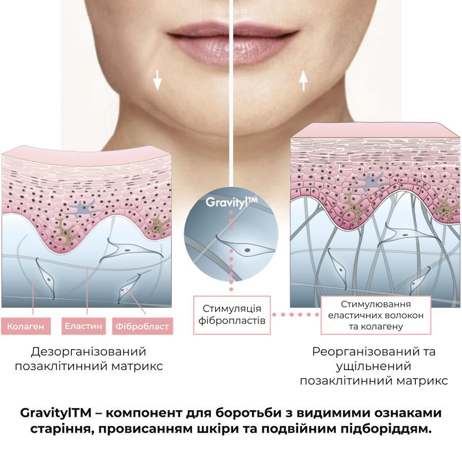 Набір для відновлення пружності та контурів шкіри & ReNuAge Exosome Collagen Contour Set - фото №1