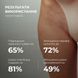 Body scrub gouache + Anti-cellulite products Himenia Anti-cellulite