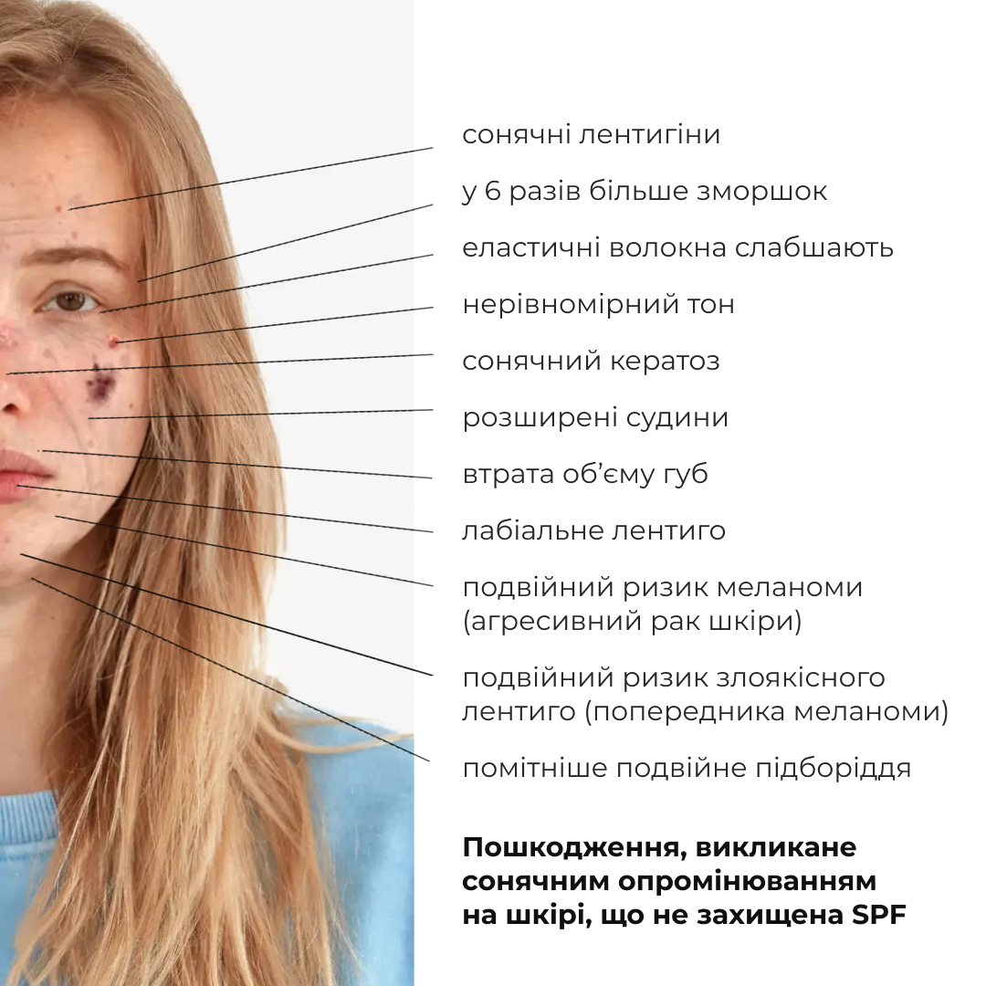Сонцезахисний крем для обличчя SPF 30+ Hillary VitaSun Daily Protect Cream, 40 мл