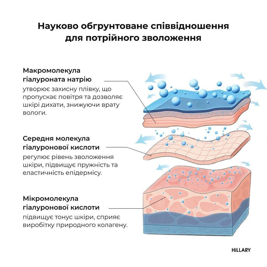Набір для пілінгу та зволоження жирної та комбінованої шкіри - фото №1