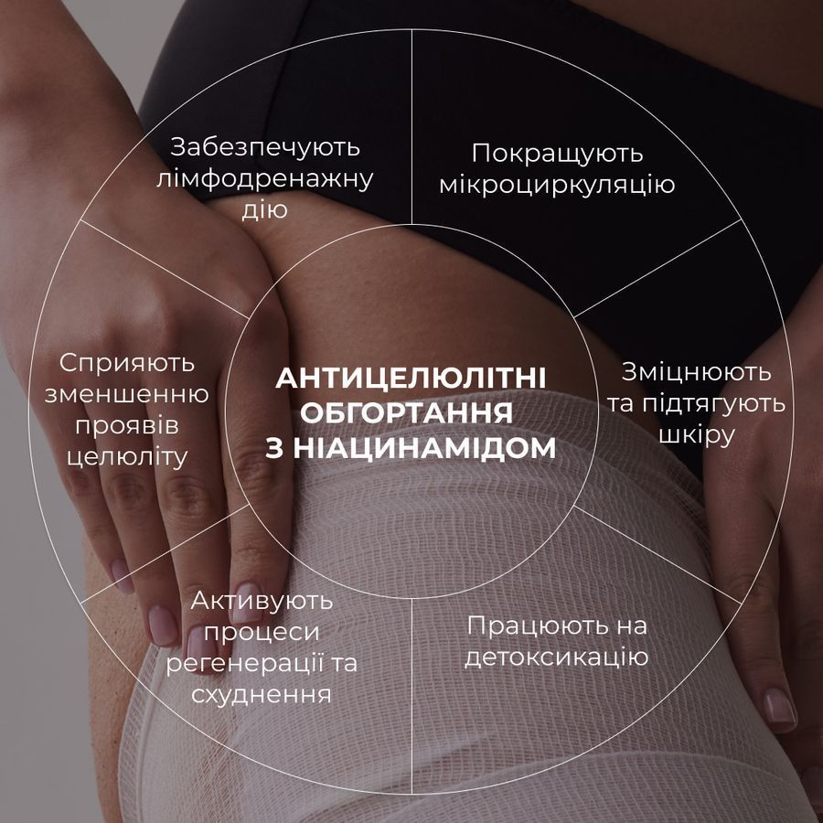 Антицелюлітні моделюючі обгортання для тіла з ніацинамідом Hillary Niacinamide Cold Slim - фото №1