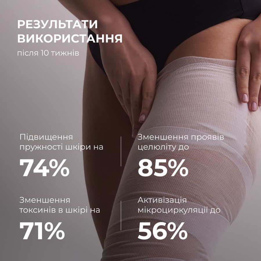 Антицелюлітні моделюючі обгортання для тіла з ніацинамідом Hillary Niacinamide Cold Slim - фото №1