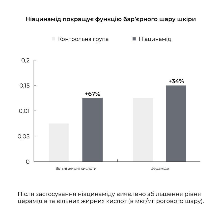 Ензимна пудра для жирної та комбінованої шкіри + Крем-гель для душу з пребіотиками - фото №1