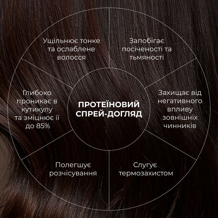 Набір для глибокого очищення шкіри голови та захисту волосся Hillary Deep Scalp Cleansing & Hair Protection Set - фото №1