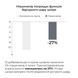 Ензимна очищувальна пудра BALANCE + Крем для жирного типу шкіри - фото