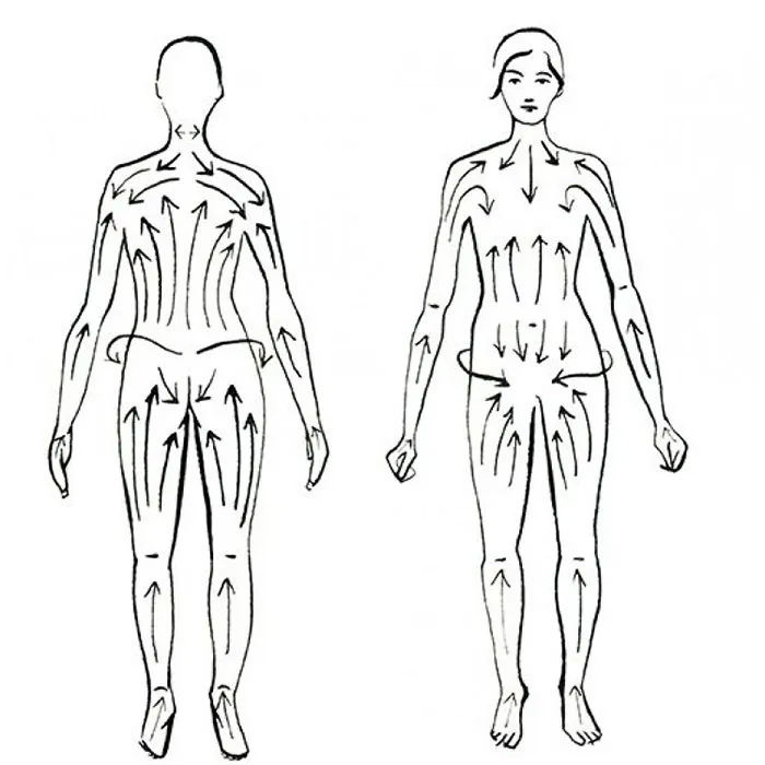 Шкребок гуаша для тіла дерев‘яний + Розігрівальний антицелюлітний догляд