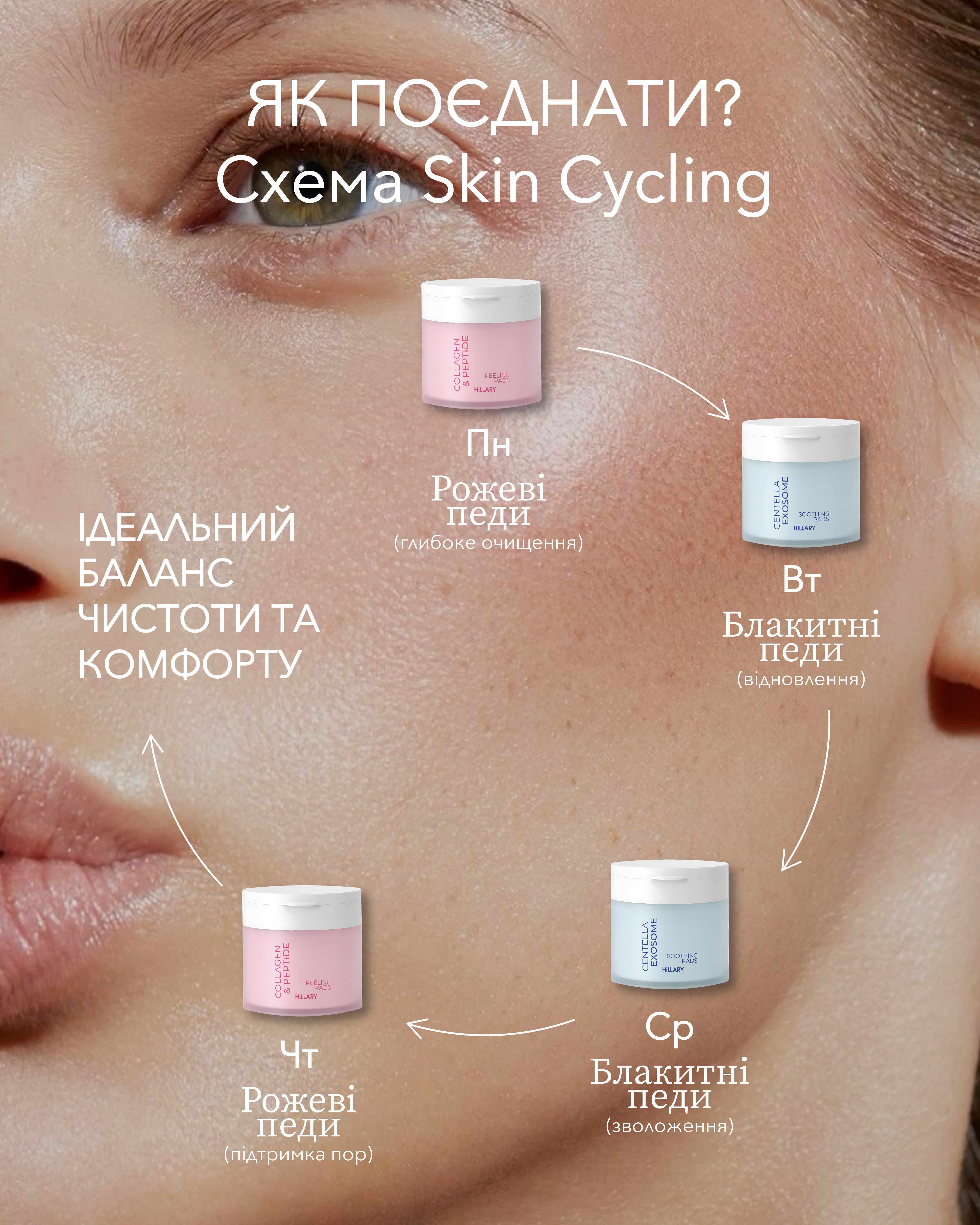 Тонер-педи: тренд чи необхідність? - Hillary Cosmetics
